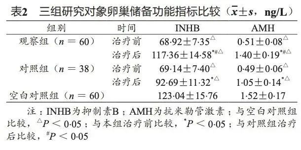 試管嬰兒助孕的好幫手輔酶Q10！輔酶Q10有什么作用？輔酶Q10該怎么吃？ ...