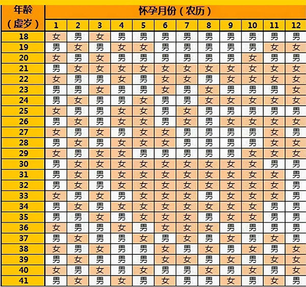 清宮圖一定是按農(nóng)歷而非陽歷算，碰到閏月解決辦法在這里