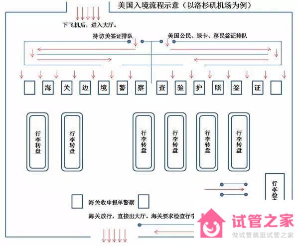 2023美國(guó)試管嬰兒必讀自助攻略，赴美生子第一步