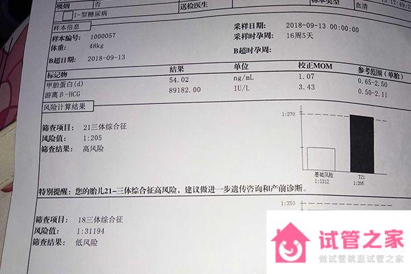 2023天津紅橋唐篩費用多少正式公布，是否需要預約快收藏