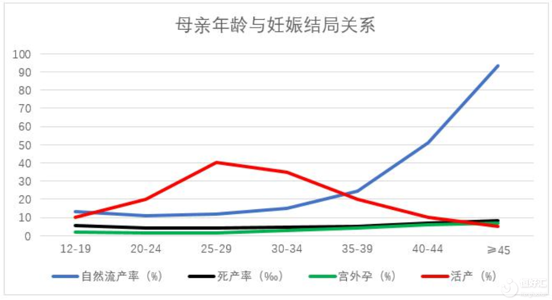 哪些因素會(huì)影響試管嬰兒成功率