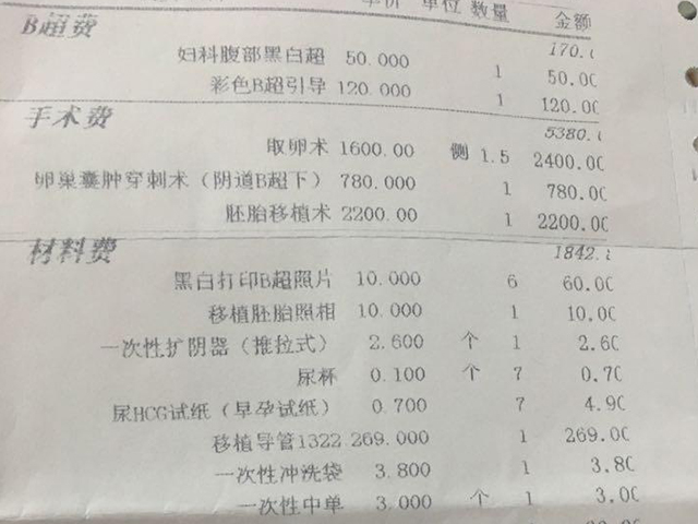 小白變大咖！2023河北省二院試管嬰兒真實費用計算