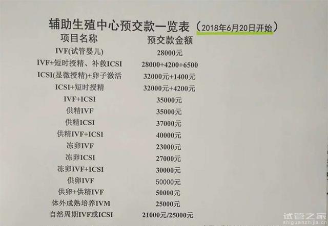 2023天津醫(yī)科大學(xué)總醫(yī)院試管嬰兒費(fèi)用(附項(xiàng)目標(biāo)準(zhǔn)收費(fèi))