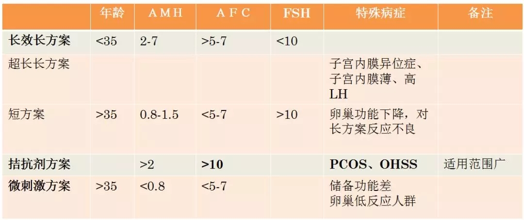 解說促排*方案