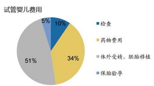 試管嬰兒之前考慮哪些因素會(huì)影響