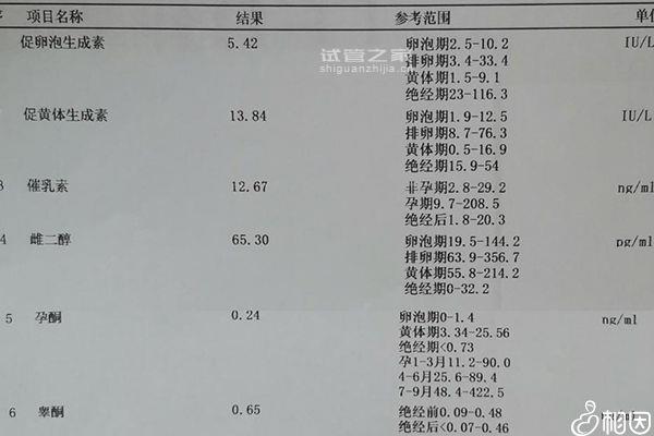 內(nèi)膜10c移植優(yōu)質(zhì)囊胚成功率不高，與9b相比著床率更低