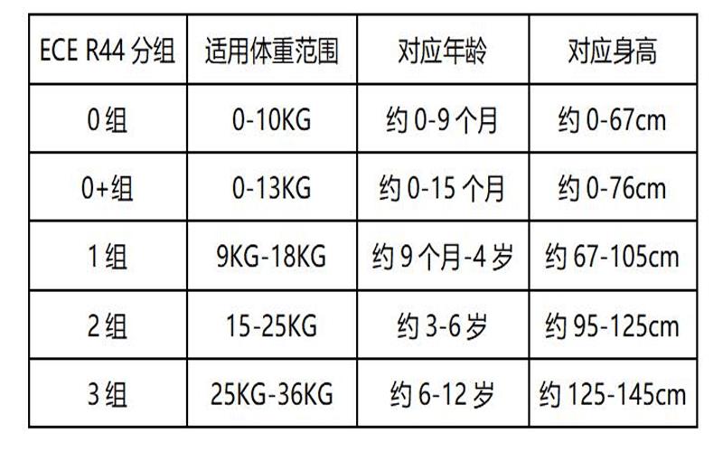 安全座椅挑選有門(mén)道，遵循四原則才能呵護(hù)兒童出行安全