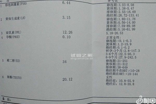 10細胞三級胚胎移植成功率多少看情況，身體好最快6天著床