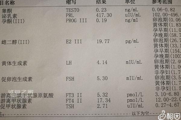 降調(diào)復查先打針后抽血影響大不大答案在這，準不準看完便知 ...