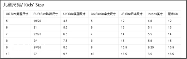 分享0到12個(gè)月嬰兒鞋碼對(duì)照表，不同月份對(duì)應(yīng)鞋長(zhǎng)有差異