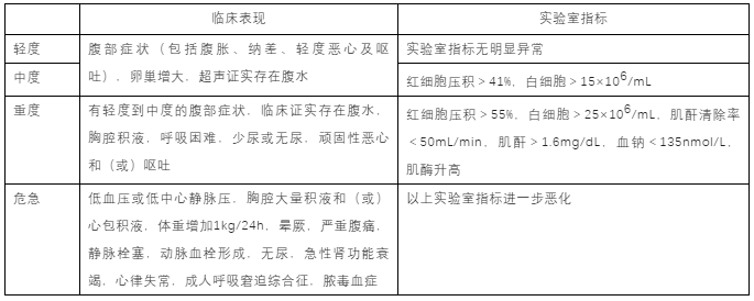 什么是*巢過度刺激綜合征?*巢過度刺激綜合征怎么治療？*巢過度刺激綜合征對試管嬰 ...