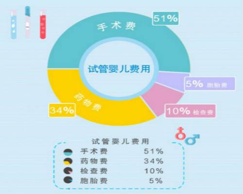 上海奉賢區(qū)哪個醫(yī)院做試管嬰兒比較好?