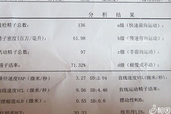 廣州人工授精流程整理，2024只需四步輕松助孕