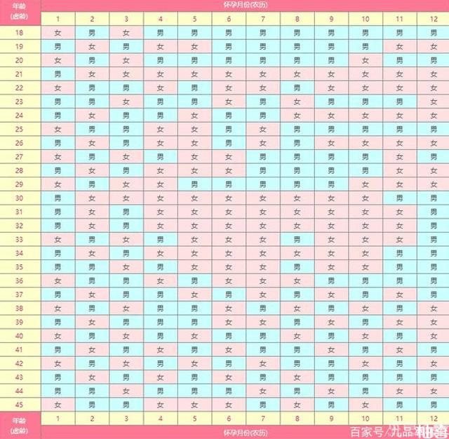 2021年測胎兒性別可看清宮表，生男還是生女一算就知道