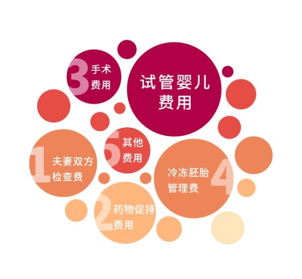 囊胚級別4bc和5bc哪種更好？試管助孕囊胚培養(yǎng)的優(yōu)勢