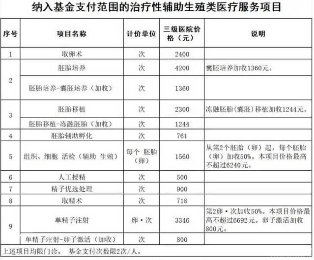 廣西試管嬰兒如何申請二次報銷？最新政策文件指明方法