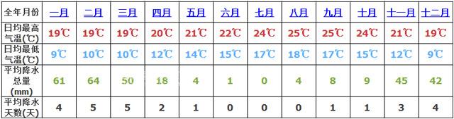 2024年最新版,赴美國試管嬰兒出入境(入關(guān)流程/出境須知)指南