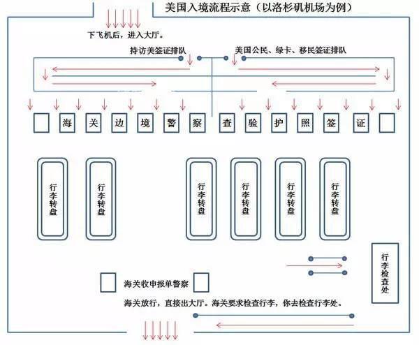 2024年最新版,赴美國試管嬰兒出入境(入關(guān)流程/出境須知)指南