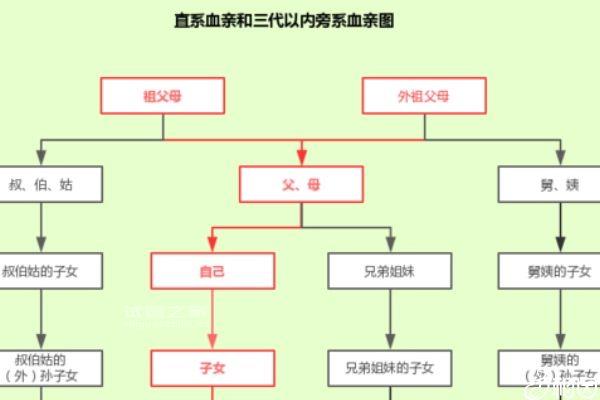 60秒get近親結(jié)婚違不違法，國(guó)家允不允許聽(tīng)法官怎么說(shuō)