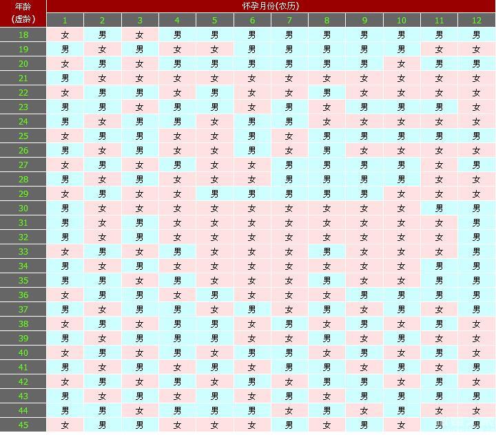 清宮圖生男生女2024準(zhǔn)確版預(yù)測表，1分鐘教你看懂生男生女！