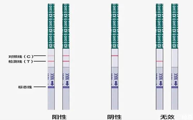 歐格驗(yàn)孕棒使用步驟分享，3分鐘知曉怎么用準(zhǔn)確度高