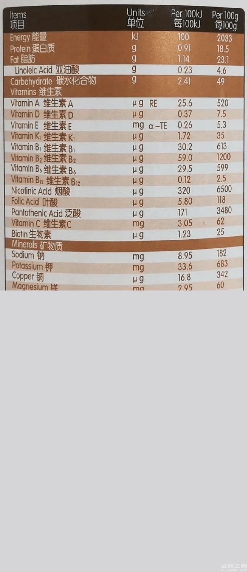 多維度測評海普凱諾1987奶粉，奶源、成分決定怎么樣