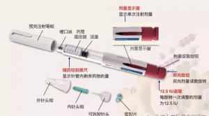 果納芬-促排*藥物（果納芬）的注射方法及注意事項