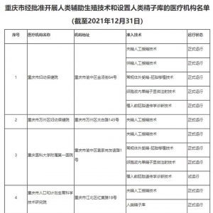 名單來了！重慶公布11家正規(guī)開展輔助生殖技術(shù)的醫(yī)療機構(gòu)