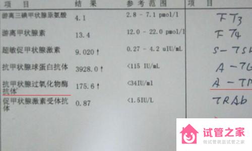 抗甲狀腺過氧化物酶抗體高怎么回事