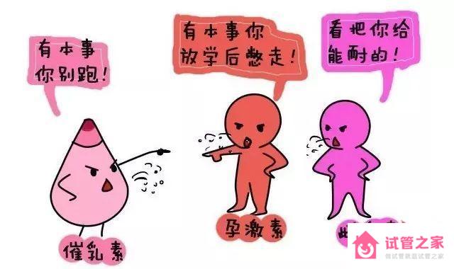 催乳素正常值