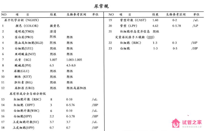 尿常規(guī)化驗(yàn)單指標(biāo)正常范圍多少