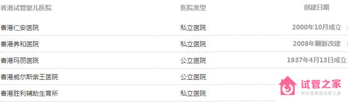香港試管嬰兒費用成功率介紹