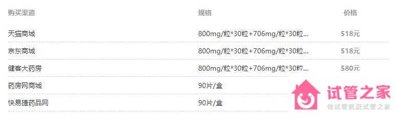 阿法林潤(rùn)康多少錢一盒