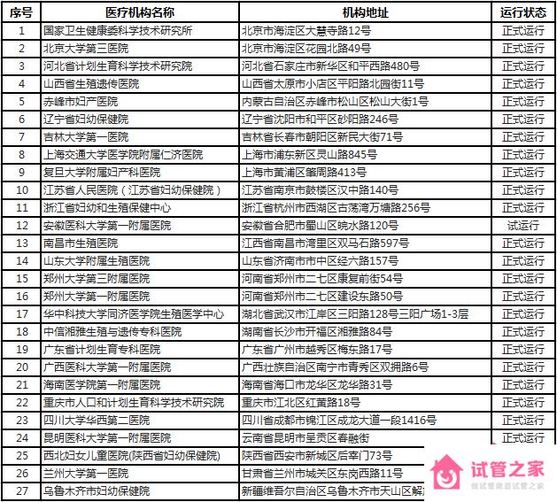 有沒有私人找供精去做試管嬰兒的