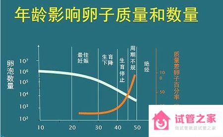 廣東省試管嬰兒醫(yī)院排名最新發(fā)布，附2022三*試管生男孩流程解讀 ...