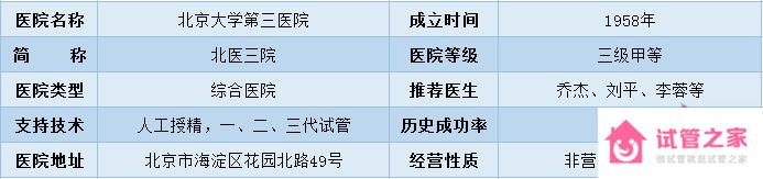 2022全國十大試管醫(yī)院成功率排名,看看有沒有你周邊的