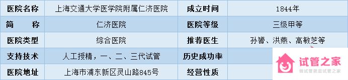 2022全國十大試管醫(yī)院成功率排名,看看有沒有你周邊的