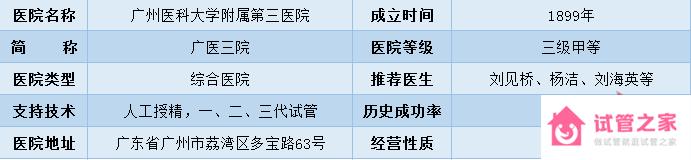 2022全國十大試管醫(yī)院成功率排名,看看有沒有你周邊的