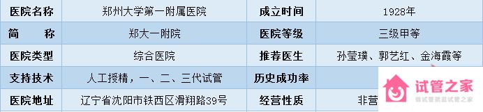 2022全國十大試管醫(yī)院成功率排名,看看有沒有你周邊的