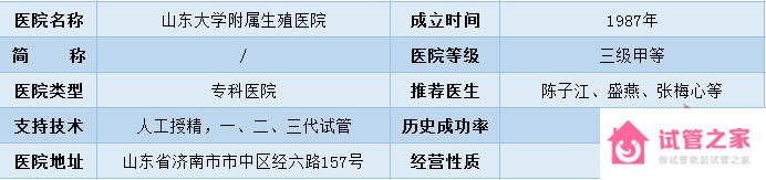 2022全國十大試管醫(yī)院成功率排名,看看有沒有你周邊的