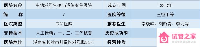 2022全國十大試管醫(yī)院成功率排名,看看有沒有你周邊的