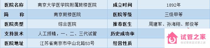 2022全國十大試管醫(yī)院成功率排名,看看有沒有你周邊的