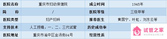 2022全國十大試管醫(yī)院成功率排名,看看有沒有你周邊的