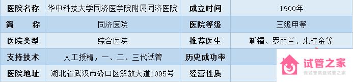 2022全國十大試管醫(yī)院成功率排名,看看有沒有你周邊的