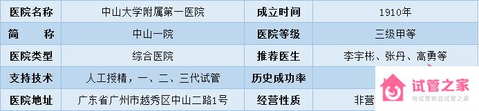 2022全國十大試管醫(yī)院成功率排名,看看有沒有你周邊的