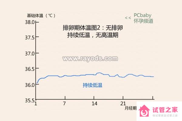 排*期體溫圖_排*期體溫表_排*期體溫是多少