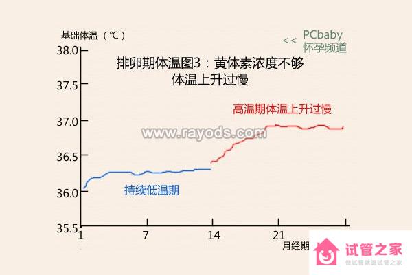 排*期體溫圖_排*期體溫表_排*期體溫是多少