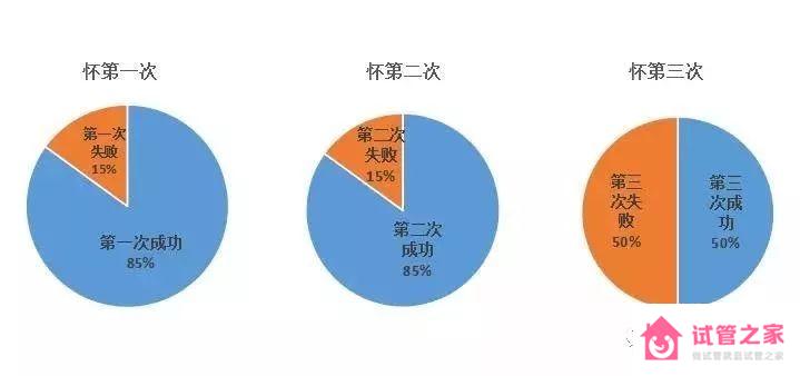 復(fù)發(fā)性流產(chǎn)和偶然胎停流產(chǎn)區(qū)別在哪兒？這3個(gè)事實(shí)你要清楚