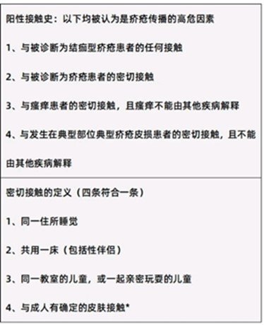 難言的外生殖器皮膚病之「疥瘡」