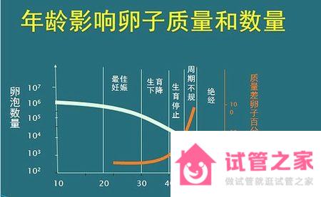 福州哪里有*子庫？附2023福州供*試管熱門醫(yī)院排行榜